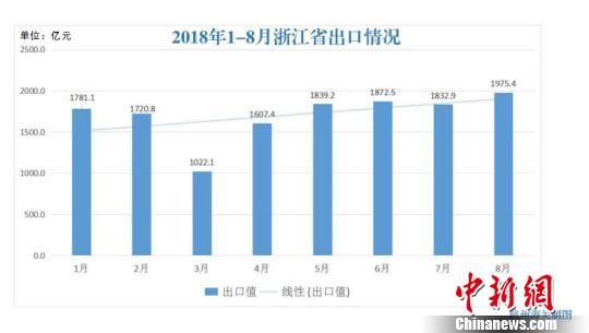 中国各省有多少人口_...2010年我国各省老年人口占该省区总人口比重图.读图完(2)